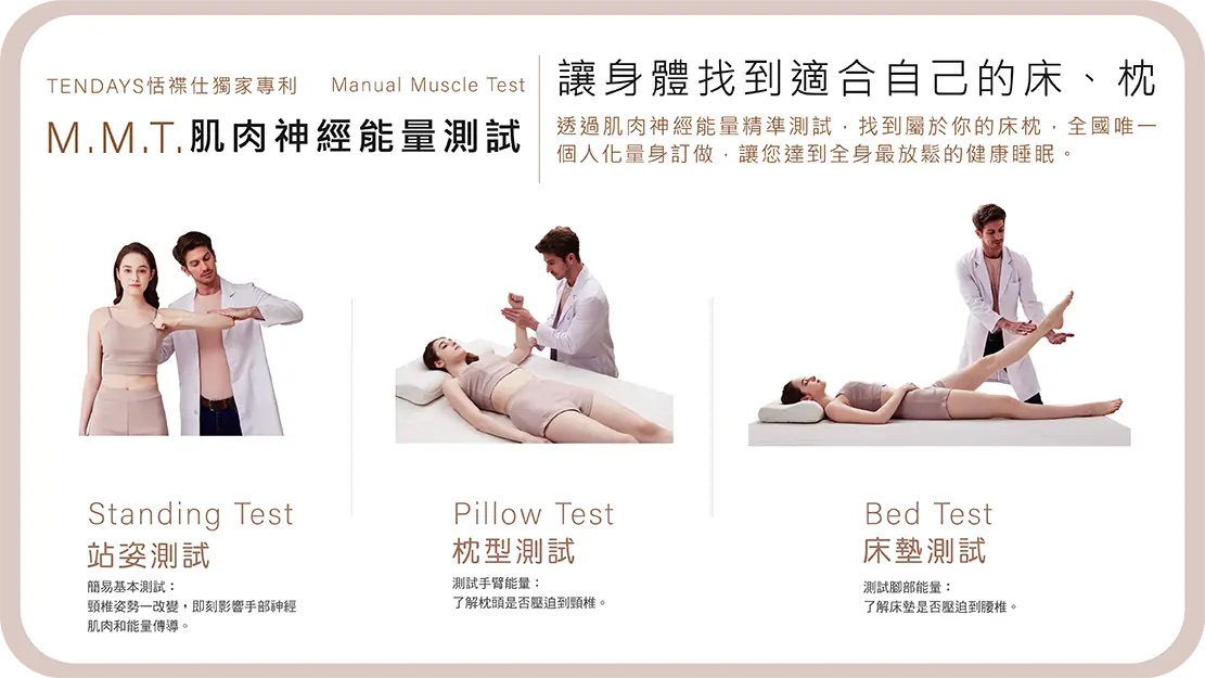 為什麼床墊在門市試躺很舒服,回家後感受不一樣?從試躺 15 分鐘到整晚睡眠的幾個關鍵 TENDAYS 恬褋仕MMT測試