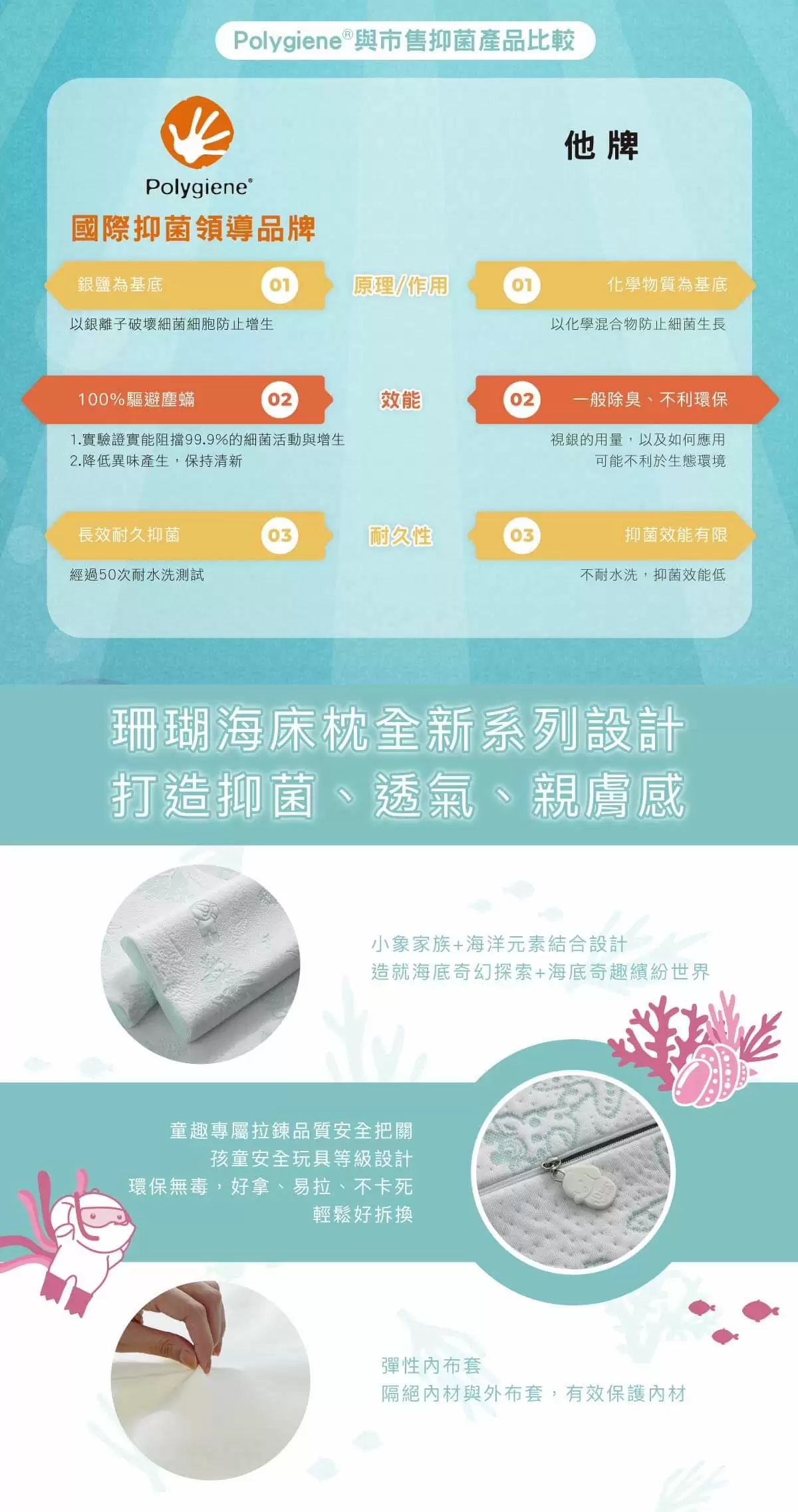 防蟎抗菌 吸濕快乾 包覆支撐柔眠親膚