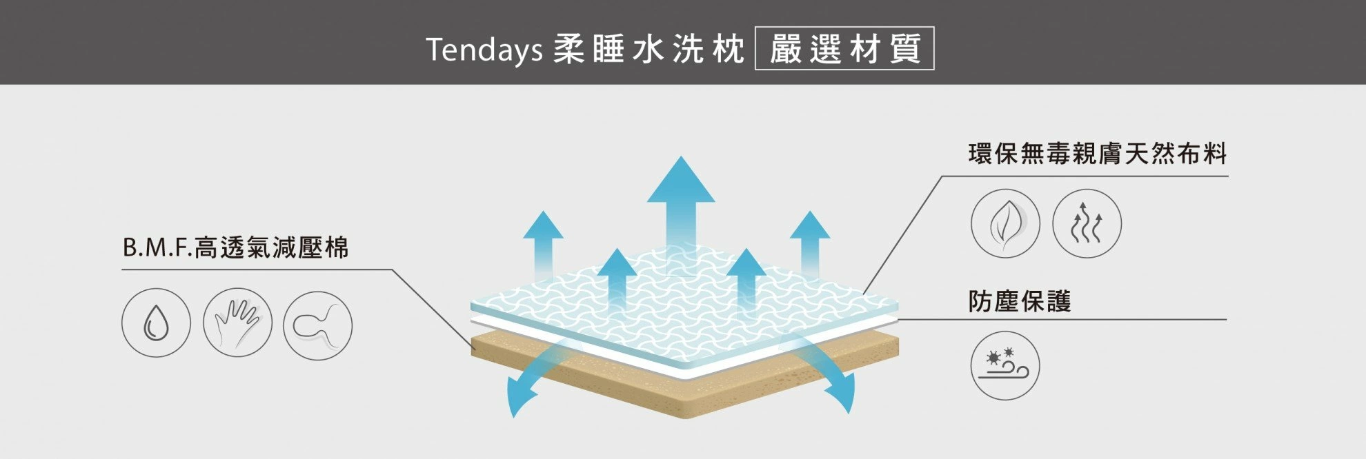 會呼吸的枕頭 適壓透氣TENDAYS柔睡水洗枕 新品上市 會呼吸的枕頭 適壓透氣TENDAYS柔睡水洗枕 新品上市