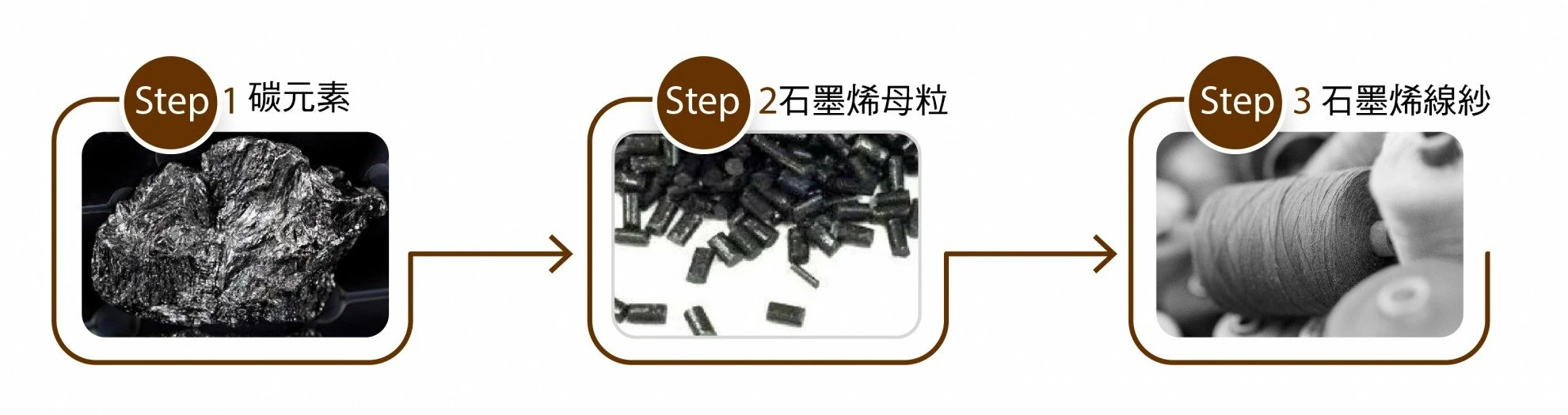 石墨烯紅外線四季被 雙面使用(蓄熱/涼感)一秒換季