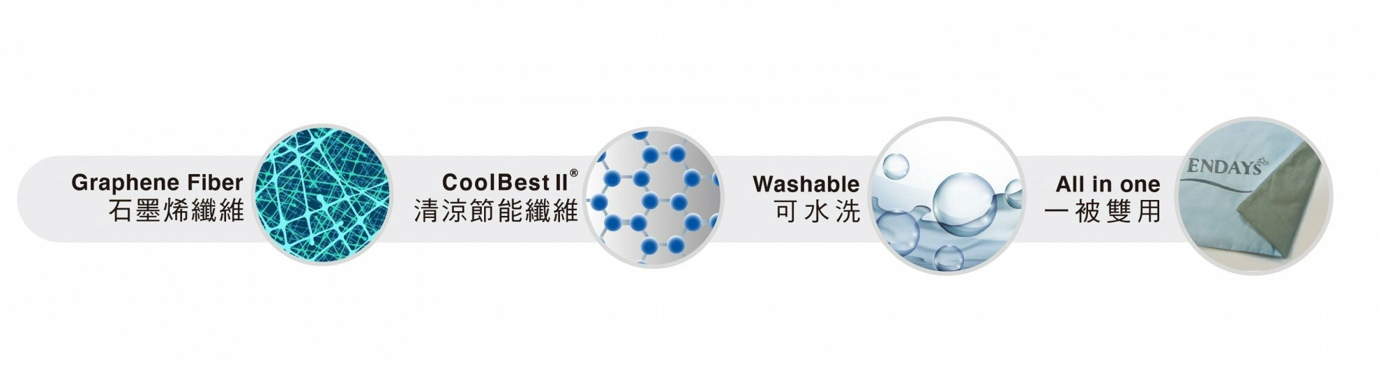 石墨烯紅外線四季被 雙面使用(蓄熱/涼感)一秒換季