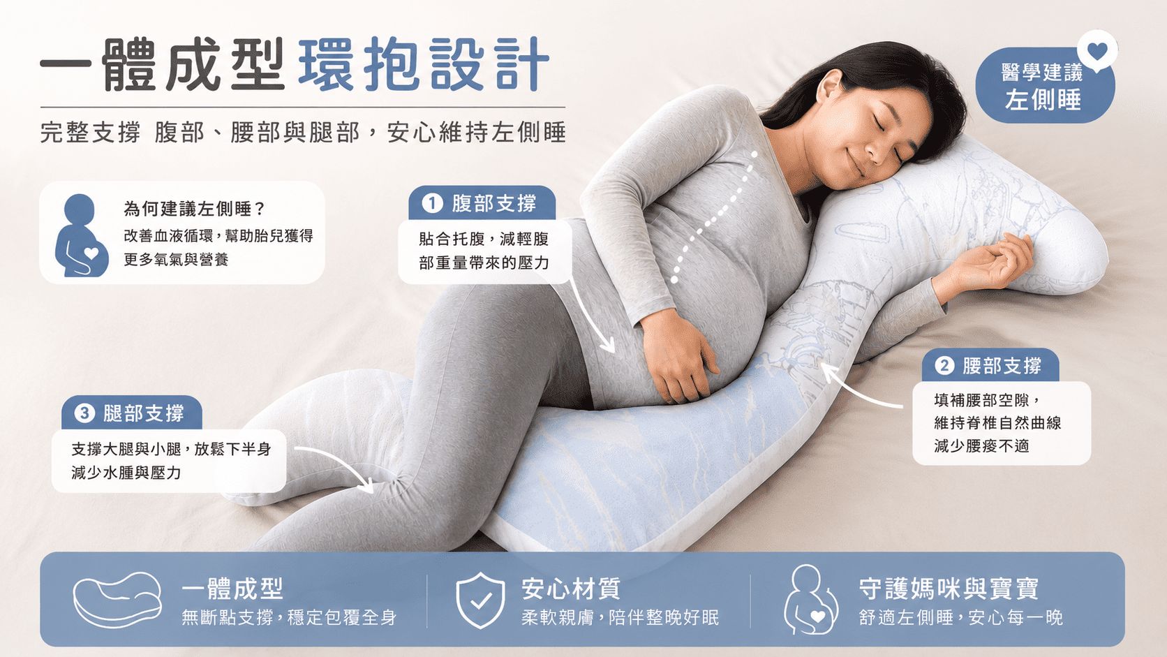 準媽媽孕期舒壓全指南：如何透過「精準支撐」找回孕婦深層睡眠？