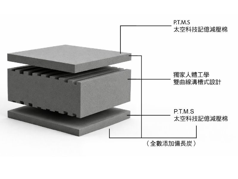 希臘蓋婭量身紓壓床20cm