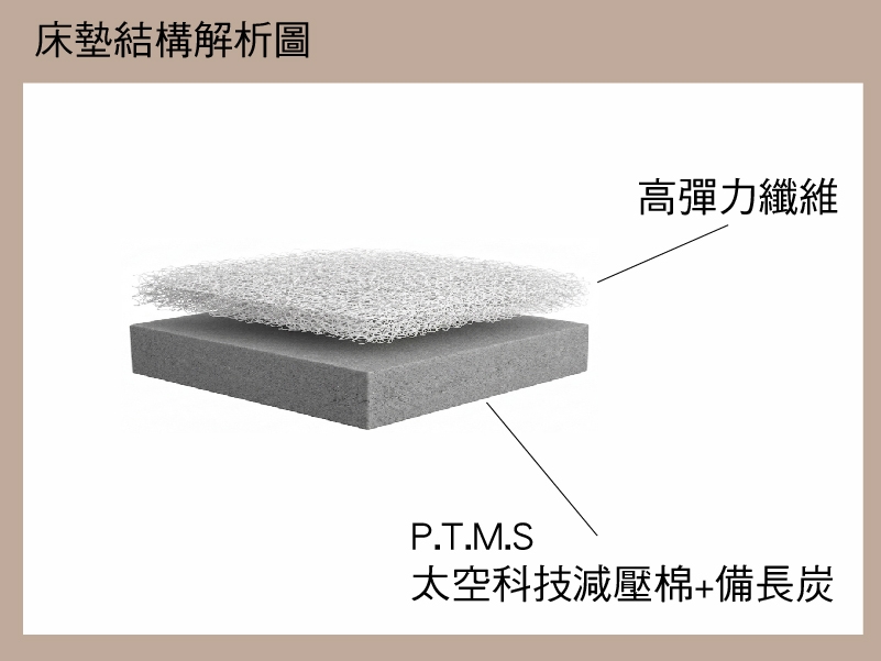 希臘風情紓壓薄墊6cm 希臘風情紓壓薄墊6cm