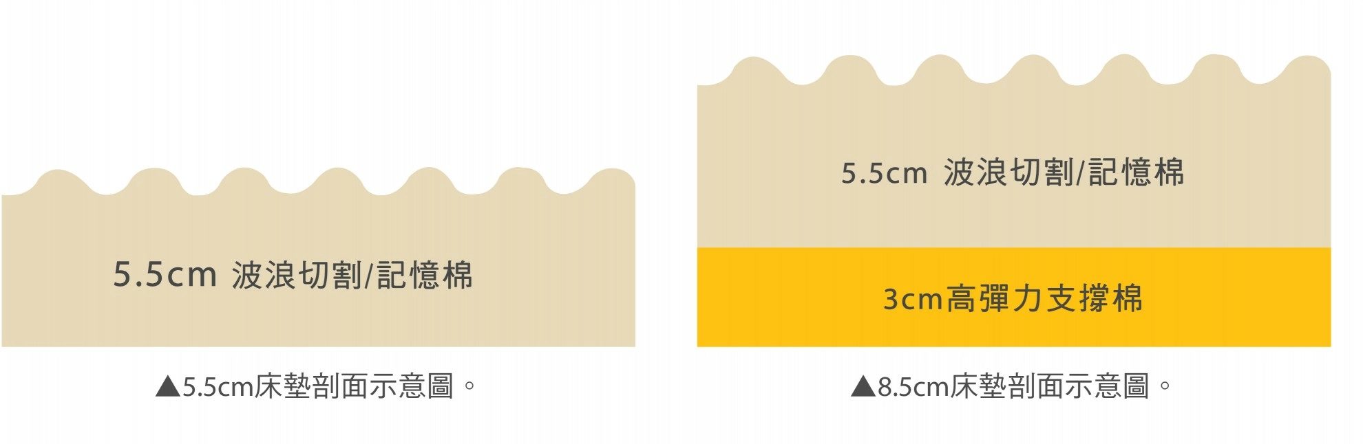 DISCOVERY 柔眠床5.5cm/8.5cm DISCOVERY 柔眠床5.5cm/8.5cm