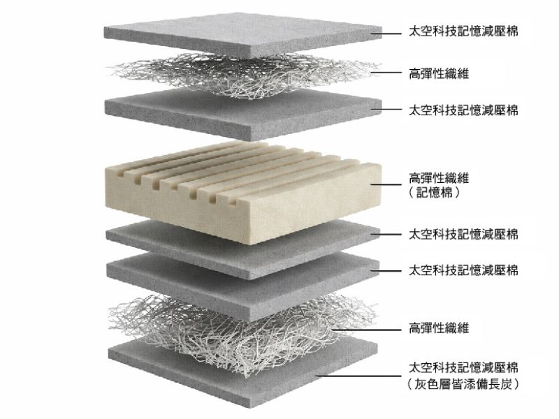 克洛莉思量身紓壓銀賞床22cm