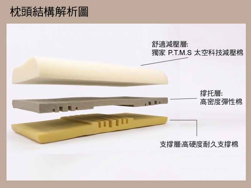 MMT人體工學設計側睡優化枕