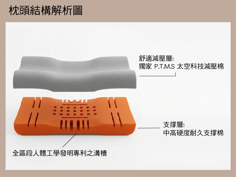 MMT量身正側睡枕(人體工學設計)