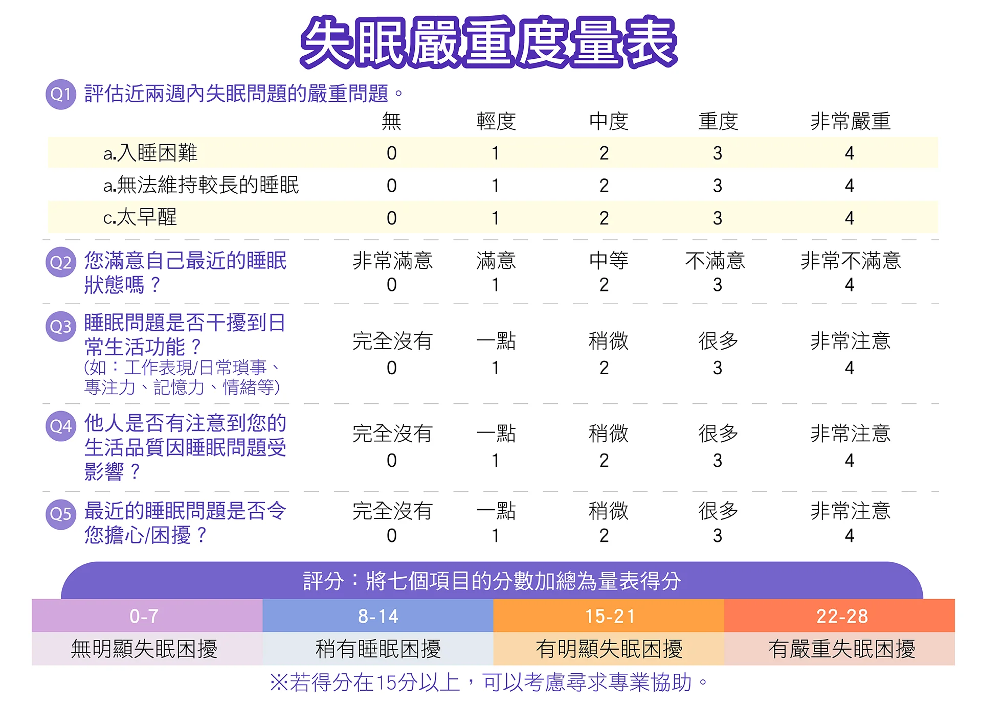 用專業失眠度量表,測出你的睡眠狀態! 用專業失眠度量表,測出你的睡眠狀態!